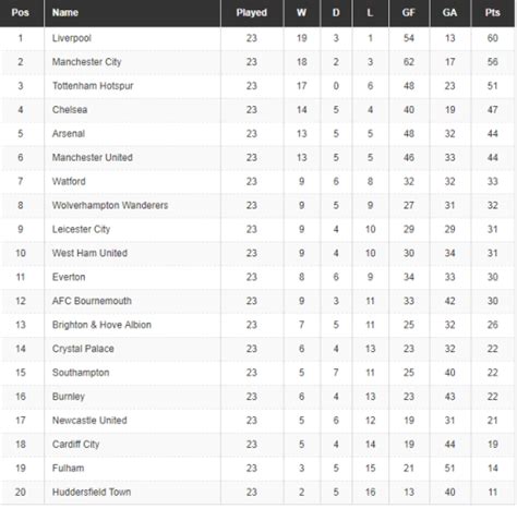 premier league games left to play